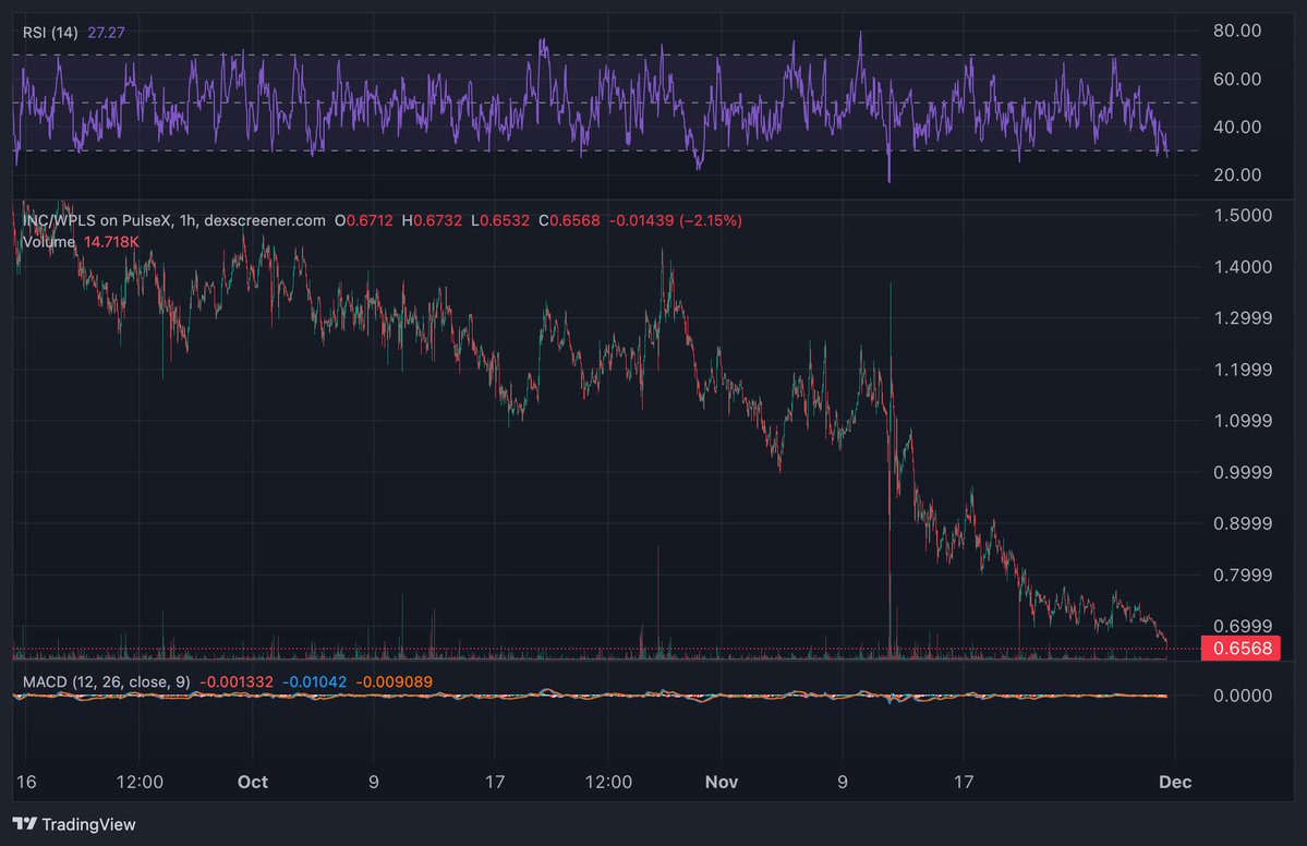 RchardHeartLose's tweet image. Things created by - @RichardHeartWin 

and #Pulsechain #RichardHeart worshippers.

It&apos;s like seeing ads on my videos... someone turn it off already.