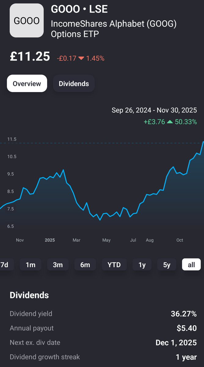 🚨 <a href="/IncomeShares/">IncomeShares EU</a> just changed the game

They've quietly switched 19 ETPs from covered calls to a new strategy:

📊 25% Equity + 75% Cash-Secured Puts

Here's why this matters for your income portfolio:

OLD STRATEGY (Covered Calls):
• Held stock, sold calls
• Capped your upside