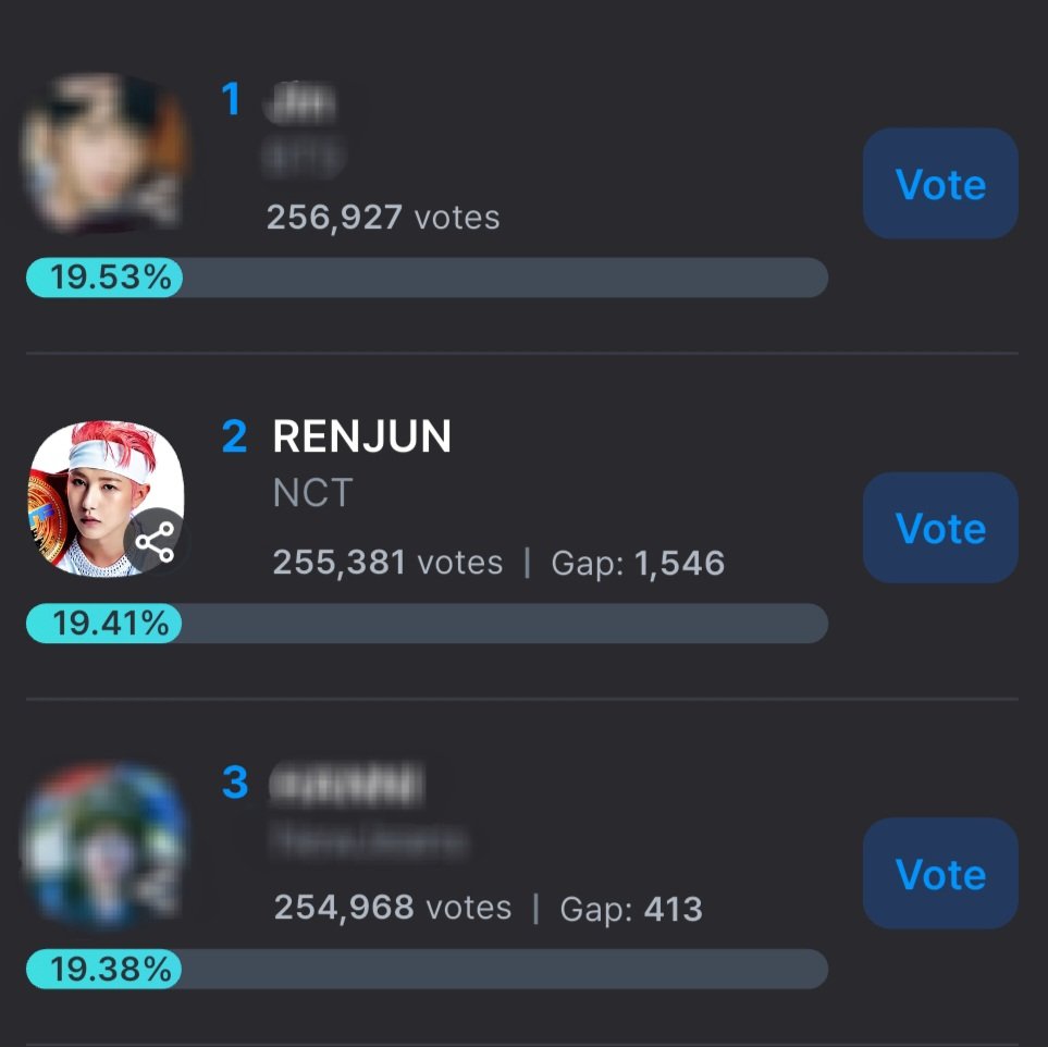 🗳️ [ FANCAST | Which Artist Suits Perfume Ads Well? ]

🔔 UPDATE FANCAST 🔔

Less than 5 hours left before the voting period close. Let's drop your hearts ammunition for Renjun!

🚨: Current rank #2: +- 255,381 votes
🎯 : 1
⏰ : 30 Nov 2025 | 22.00 WIB
Gap from #1: +- 1546 votes