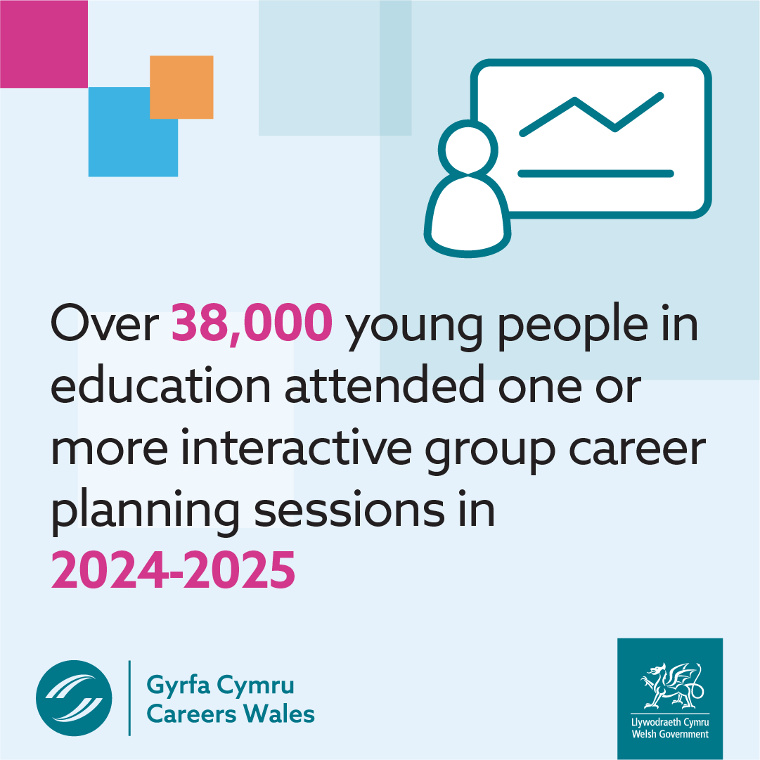CareersWales's tweet image. Over 38,000 young people joined our career planning sessions in 2024/25 🙌

Helping students explore options, build confidence &amp;amp; make informed choices.

Read more 👉 
careerswales.gov.wales/sites/default/…

#CareersWales #AnnualReport #CareerPlanning