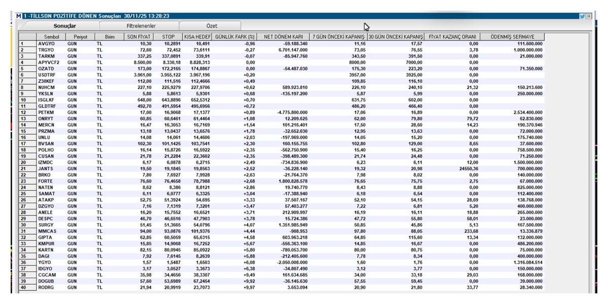 hiakkaya's tweet image. Tarama Listesi./Tillson/                    

#avgyo #trgyo #tarkm #apyvcf2 #ozatd #usdrtf #z30kef #nuhcm #yksln #isgkf #gldtrf #petkm #onryt #mercn #przma #unlu #bvsan #polho #cusan #izmdc #jants #brko #forte #naten #samat #atakp #dzgyo #anele #despc #surgy #mmcas #gipta #kmpur…