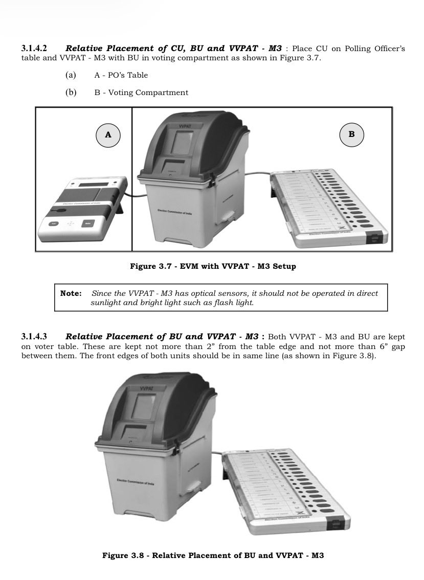Do you know that VVPAT gives signal to Control Unit and Ballot unit?

For beginners, Ballot unit is the button we press. Control unit is the one which records vote. VVPAT is the unit which shows a slip to voter when a vote is casted.

VVPAT can not be trusted. It doesn’t work if