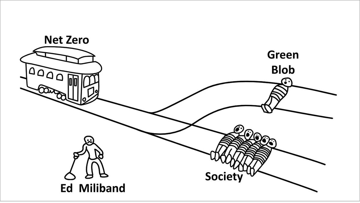 7Kiwi's tweet image. We face a trolley problem, where energy costs are benefitting the green blob, but destroying society. Miliband needs to flip the switch to tackle energy costs (13/n)