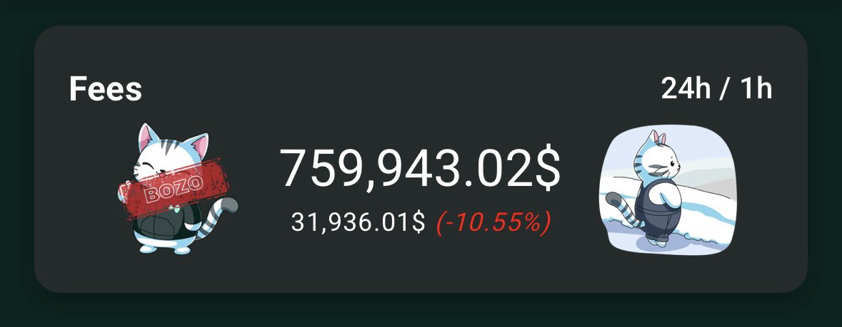Henrik_on_HL's tweet image. Hyperliquid has seen:

&amp;gt; a sharp decline in OI since 10/10, with no recovery
&amp;gt; a sharp decline in daily fees, including days below $1M in fees like today
&amp;gt; competitors emerging with deep liquidity and lower fees taking away market share from HL (Lighter, Extended, Variational,…