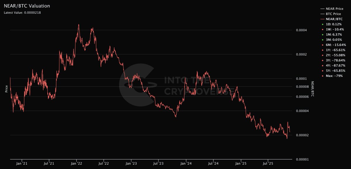 Into The Cryptoverse tweet media