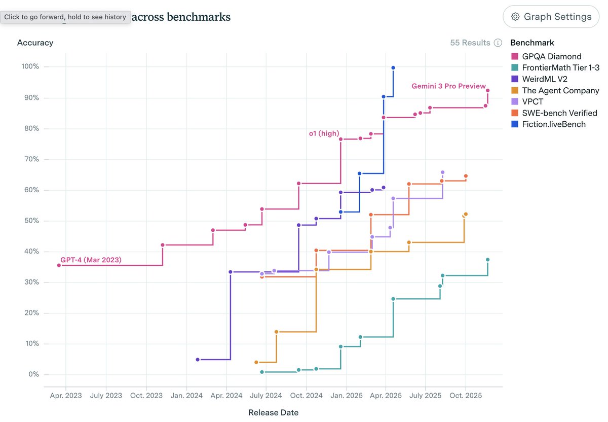 Miles Brundage tweet media