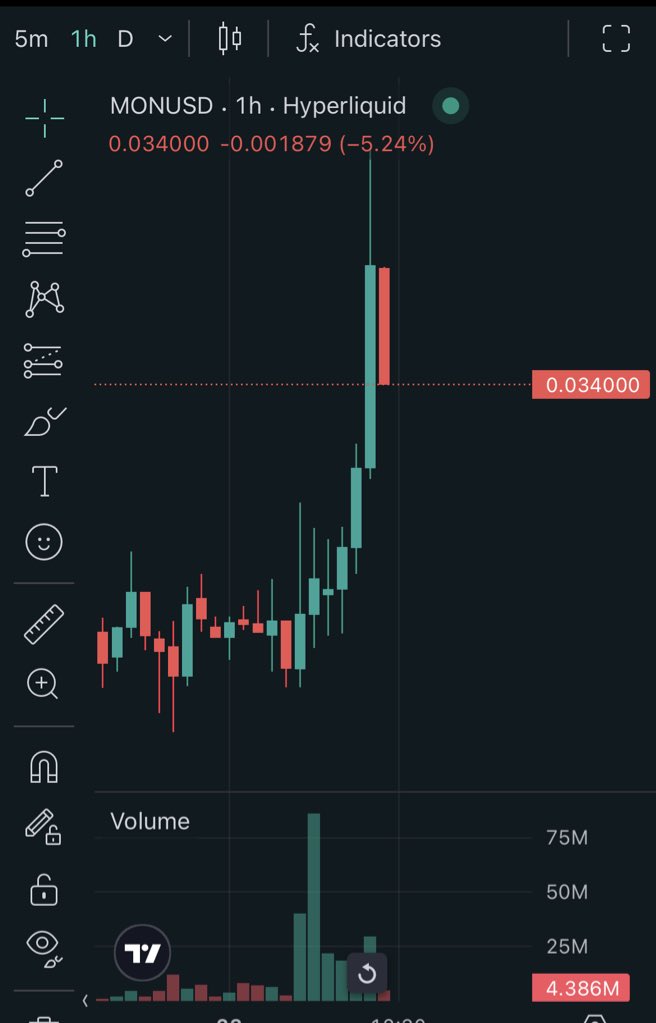 As expected $MON is pumping after the closure of ICO on coinbase as people can’t commit anymore. average crypto 

i like it tho 🤣