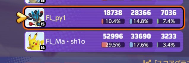 u_x_v_'s tweet image. もう神速ルカしかやりません
#flwin #PUACL2026