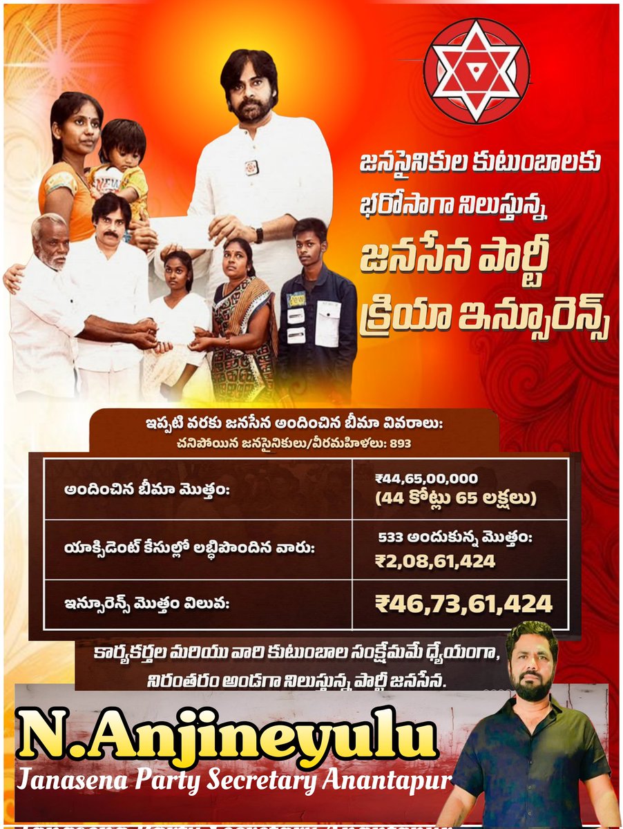 anji_tyson's tweet image. జనసైనికుల కుటుంబాలకు భరోసాగా నిలుస్తున్న జనసేన పార్టీ క్రియా ఇన్సూరెన్స్.
పార్టీ కోసం స్వచ్ఛందంగా పనిచేస్తున్న జనసైనికులు/వీరమహిళల కుటుంబాలకు రక్షణ కల్పించాలనే ఉద్దేశంతో జనసేన అధినేత, గౌ|| ఉప ముఖ్యమంత్రి శ్రీ పవన్ కళ్యాణ్ గారు అమలుచేస్తునారు ✊✊

#JSPActiveMembership