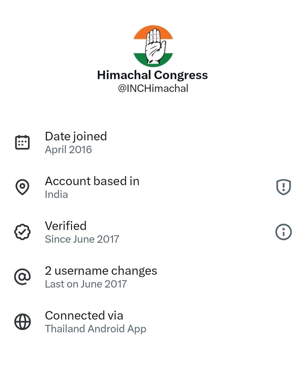 MrSinha_'s tweet image. Himachal Congress handle is connected via Thailand Android app. 😂😂😂