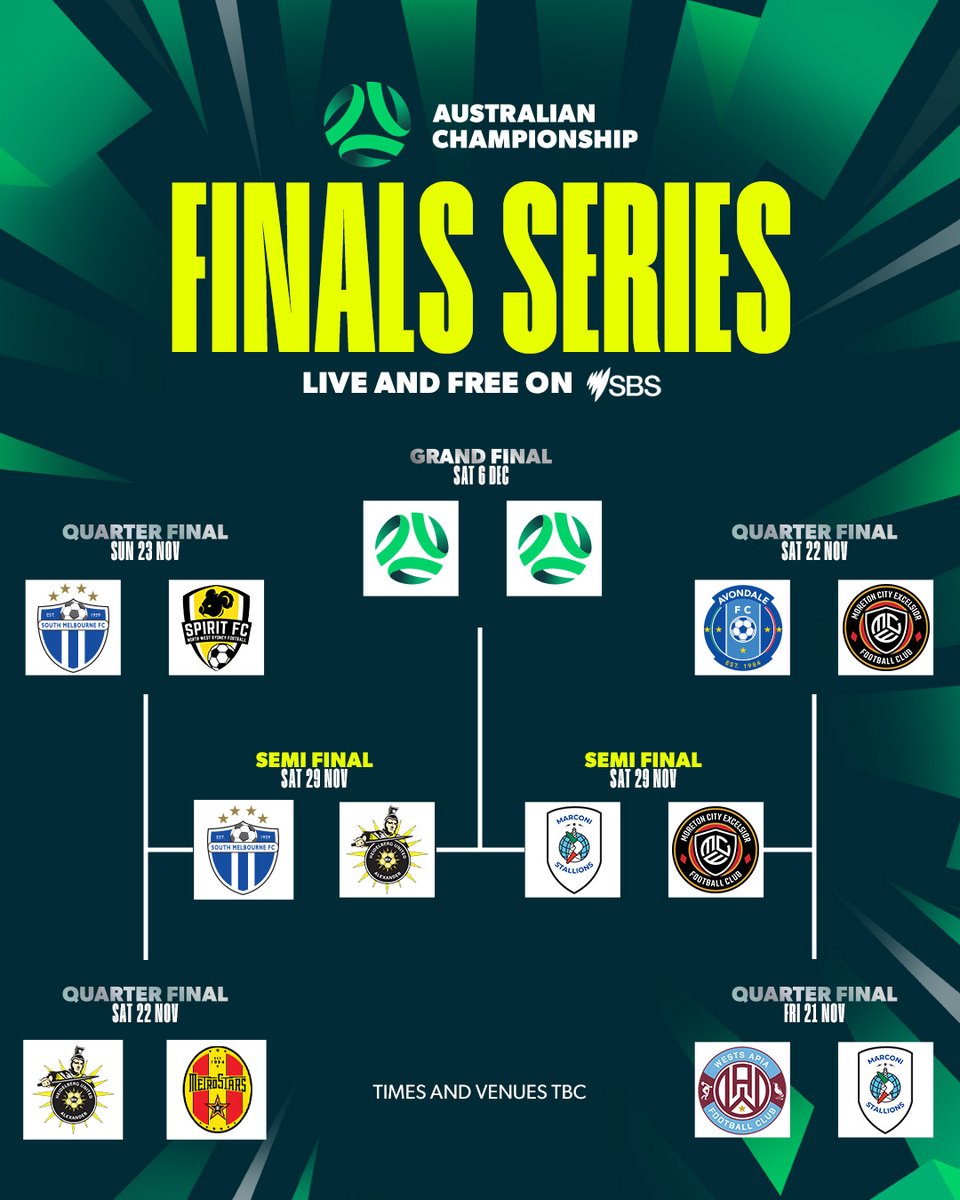 Australian Championship tweet media