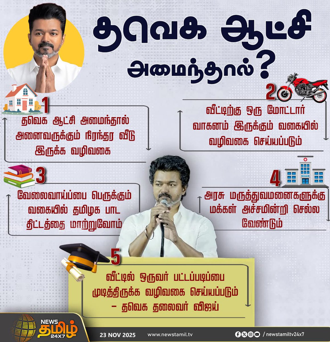 tamiltalkies's tweet image. அனைவருக்கும் வீடு, பைக்.