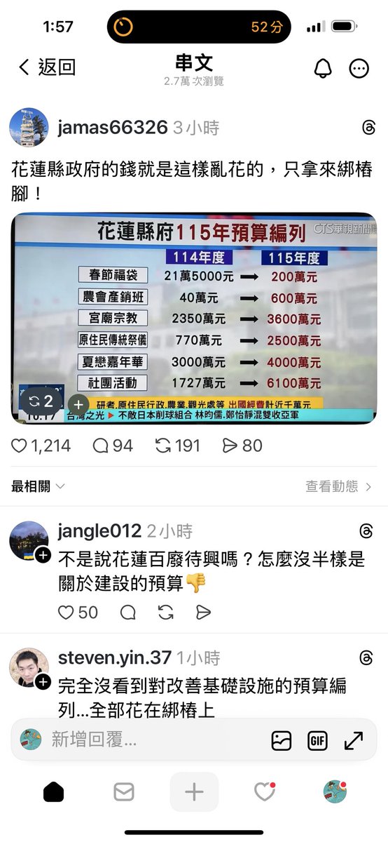Janina02573746's tweet image. 真的很敢亂花，完全看不到有任何建設花蓮的費用耶！

花蓮人，你們到底在想什麼？