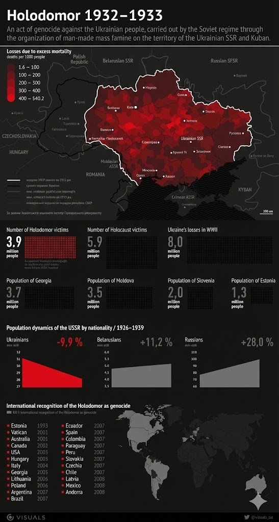 F3nF3nix's tweet image. Dedicated to all modern #Communist`s .
This is what communism and totalitarianism bring.

Even on the most fertile lands, they created famine to destroy the local population!