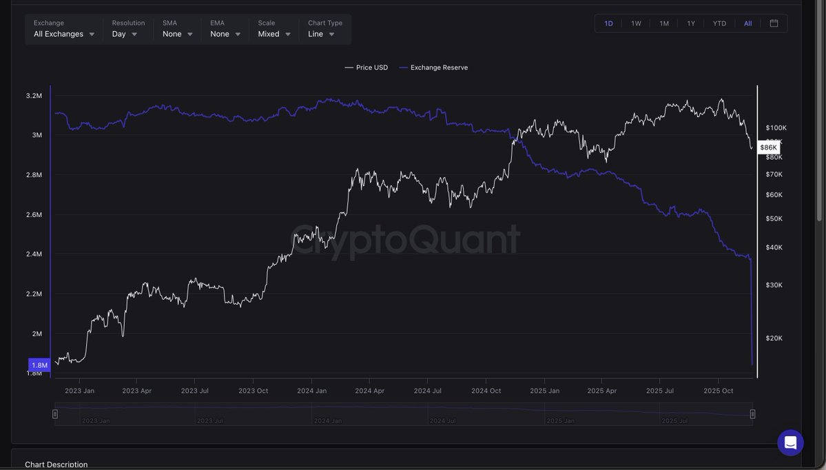 Modrnerapharaoh's tweet image. Whales and institutions are buying up BTC. 

pure manipulation.