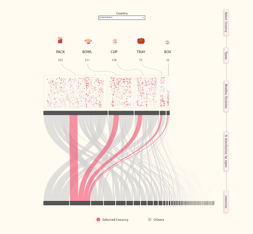 aakarsh_r6's tweet image. Hi #datafam!!
Here&apos;s my #dataviz for #ironviz, Beyond the Bowl: Mapping the Instant Noodles Universe. I looked into the history of instant noodles and global demand rankings. 
It was a last-minute idea, but I&apos;m delighted I got it done!

viz: tabsoft.co/4oYDJ52

#Tableau
