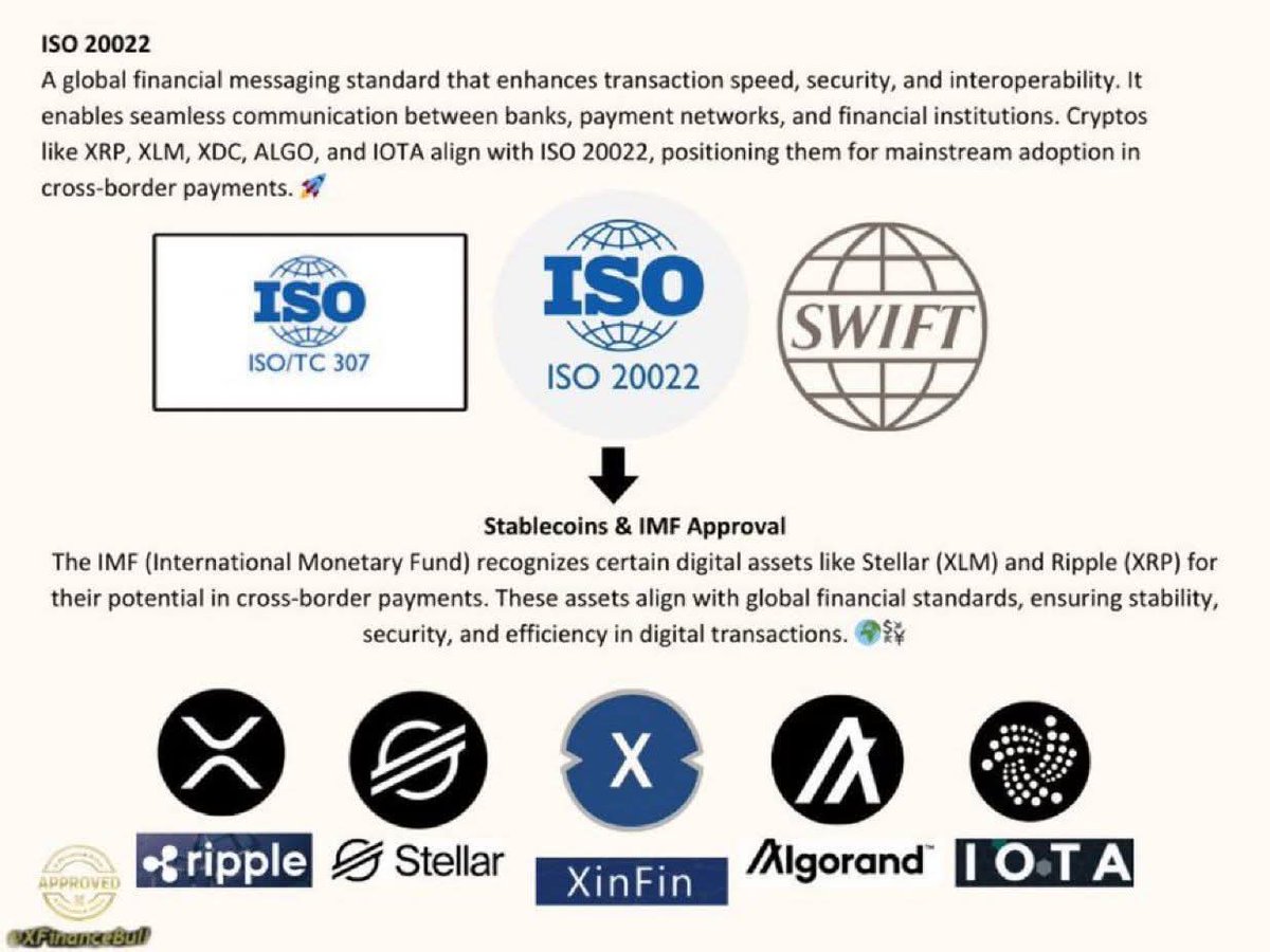 XRP: ISO20022 » $XRP acts as a digital asset that can be used for on-demand  liquidity within the RippleNet system where the ISO20022 messaging can  specify that the settlement asset is $XRP,
