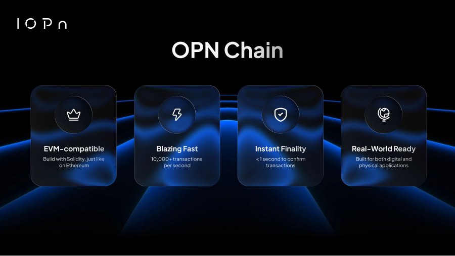 wizvicor's tweet image. Good morning Everyone. 

Let&apos;s talk about @IOPn_io Real World Assets on Chain.

Accessing real world assets like real estate or high value collectables has always been slow, costly, and complicated. Traditional systems lock ownership behind high entry barriers, rely on…