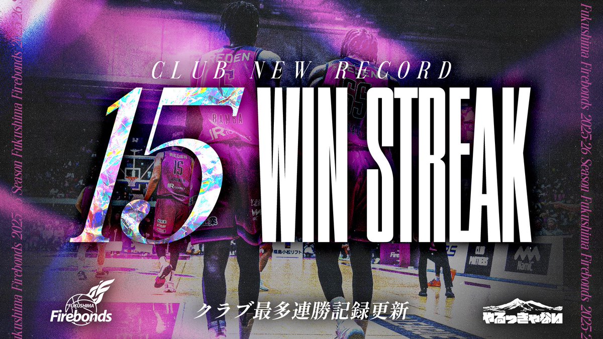 firebonds's tweet photo. ╋━━━━━━━━━━━━╋
🔥クラブ最多連勝記録更新🔥
╋━━━━━━━━━━━━╋

クラブ最多入場者数を更新する中、クラブ最多連勝記録を「15」に伸ばしました‼️🎉🔥

熱いご声炎ありがとうございました‼️‼️‼️

#firebonds
#福島ファイヤーボンズ
#やるっきゃない https://t.co/a59t25m7I4