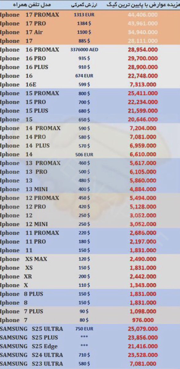 لیست جدید رجیستری

برای رجیستر گوشیتون هم کاری نداره چون زیاد دایرکت میدید گوشیمون رو رجیستر کن

میرید اینجا

epl.irica.gov.ir/ImeiRegister?0

مشخصات خودتون + دوتا Imei رو وارد میکنید و چند تا مدل مختلف از گوشیتون میاره بدون توجه به حافظه و نامبر ها شما پایین ترین مدل رو انتخاب میکنی