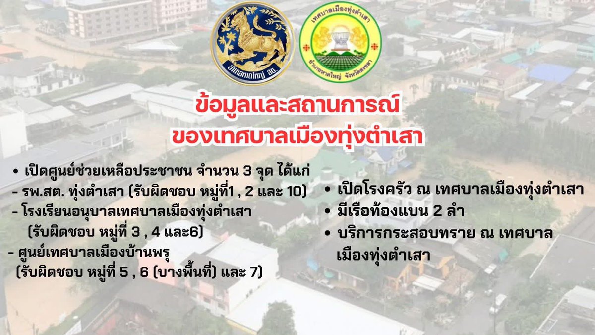ศูนย์พักพิงที่สงขลานะคะ ติดตามข่าวสารที่เพจเทศบาลหาดใหญ่ กลุ่มhatyaiz และอื่นๆได้เลยค่ะ
#น้ำท่วม #น้ำท่วมหาดใหญ่ #น้ำท่วมสงขลา #น้ำท่วมภาคใต้