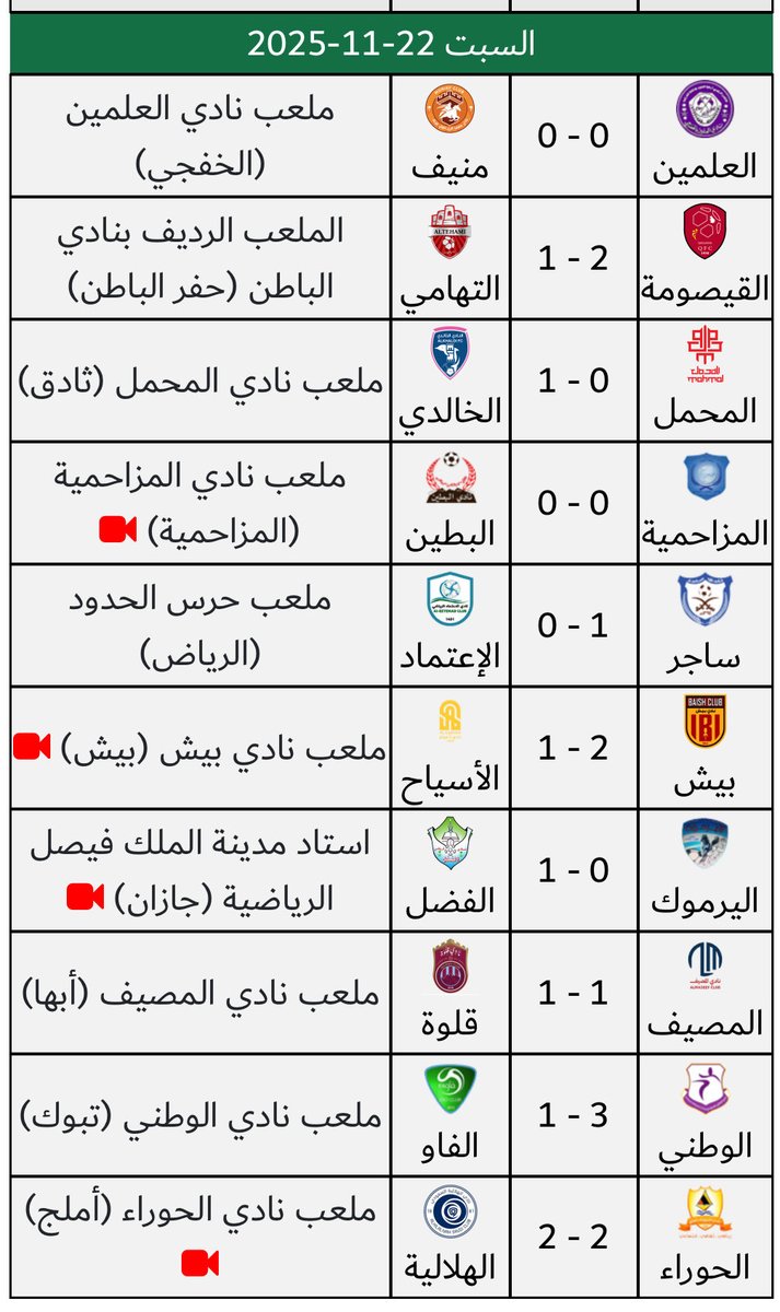 3rd_w_Fa's tweet photo. نتائج مباريات خامس جولات دورينا الغالي 🤩

يوم السبت ⚔️😁

- 6 مباريات فوز ✅
- 4 مباريات تعادل  🤝

#دوري_الدرجة_الثالثة 
#الثالثة_مع_فارس https://t.co/nHuwxy0Tro