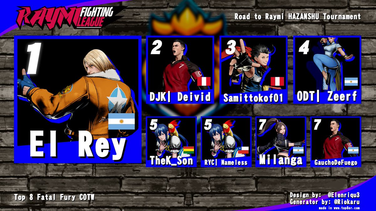 Top 8 del Torneo en colaboracion con <a href="/RaymiDojo/">Raymi Gaming League</a>  y todo su equipo!!!
Felicidades a El Rey por ganar esa key de Steam!!!
Y muchas gracias a todos por participar!!!
Esto recien comienza se viene la RAYMI FIGHTING LEAGUE!!!!
Dia 27 y 28 de diciembre San Salvador de jujuy