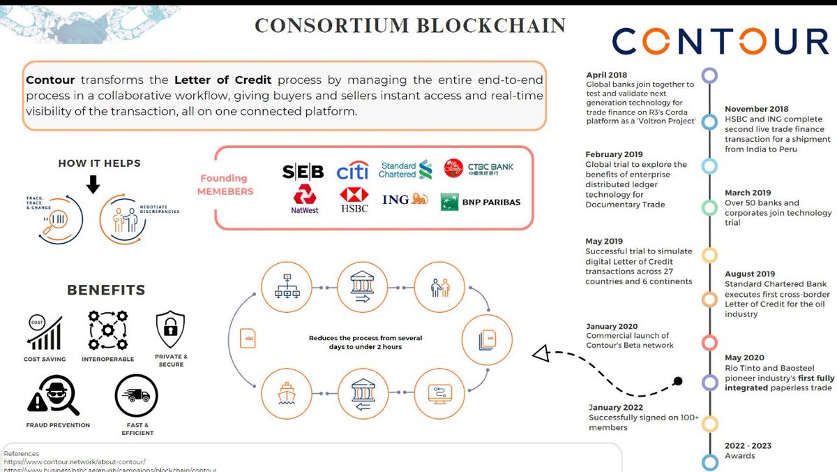 darrinlewisjr's tweet image. XDC Ventures now owned CONTOUR
#XDCNetwork

Key features of Contour&apos;s blockchain platform:
• Decentralized Network
• Digitalization of Trade Finance
• Faster Processing
• Increased Transparency
• Global Adoption

#XDC $XDC #DigitalTrade