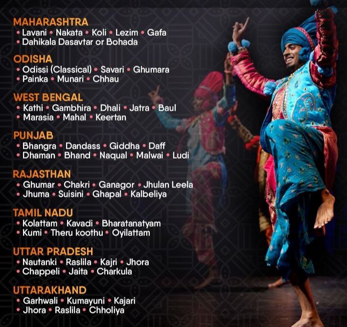 UPSC_EDU's tweet image. List of All the Folk Dances of India

🌱 Follow @UPSC_EDU 

#UPSCPrelims2026 #UPSC #BPSC #SSC #Dance #Culture