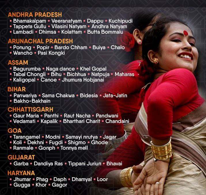 UPSC_EDU's tweet image. List of All the Folk Dances of India

🌱 Follow @UPSC_EDU 

#UPSCPrelims2026 #UPSC #BPSC #SSC #Dance #Culture