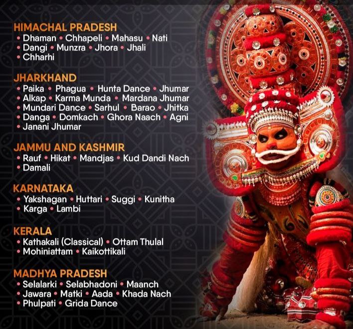 UPSC_EDU's tweet image. List of All the Folk Dances of India

🌱 Follow @UPSC_EDU 

#UPSCPrelims2026 #UPSC #BPSC #SSC #Dance #Culture