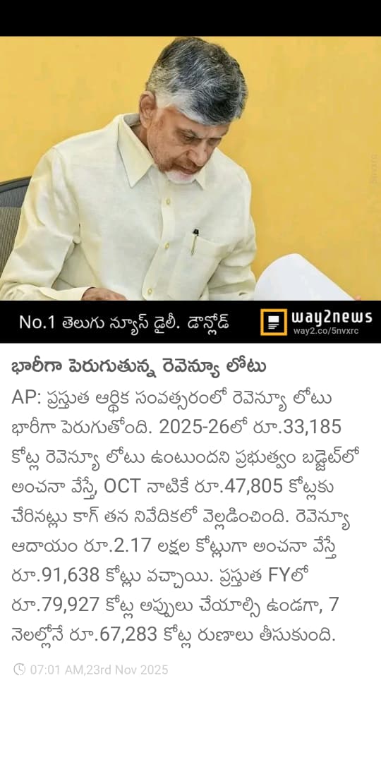 CBR18590052's tweet photo. భారీగా పెరుగుతున్న రెవెన్యూ లోటు..

ఎన్నికల ప్రచారంలో 45+ ఇయర్స్ ఇండస్ట్రీ.. సంపద సృష్టిస్తా.. అందరికీ పంచుతాం, జగన్ కంటే మూడు రెట్లు ఎక్కువగా సంక్షేమం కొనసాగిస్తాం అంటిరి కదా గుడ్డి ముసలి విజనరీ నాయుడు గారు.. ఏమైందబ్బ!!

@ncbn 
#CBNSadistRule
#CBNfailedCM
#SaveAPfromYellowMafia https://t.co/AXSCwzGPWD