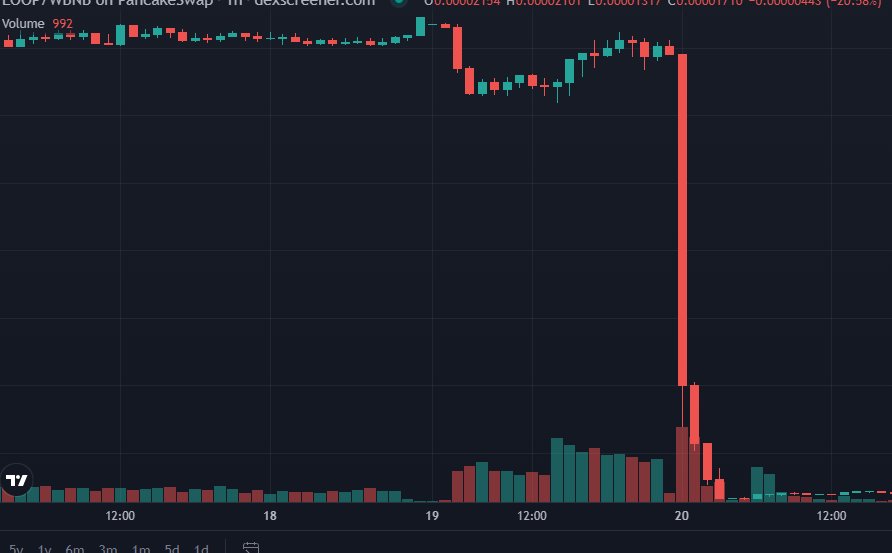 BastilleBtc's tweet image. Reminder that Peniscoin by Lexapro had 85 holders at 3m...