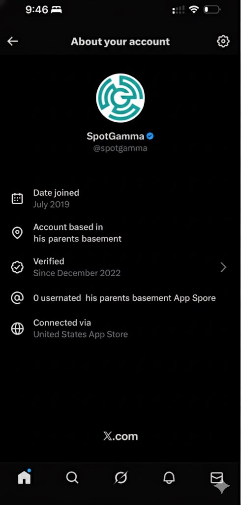 SpotGamma tweet media