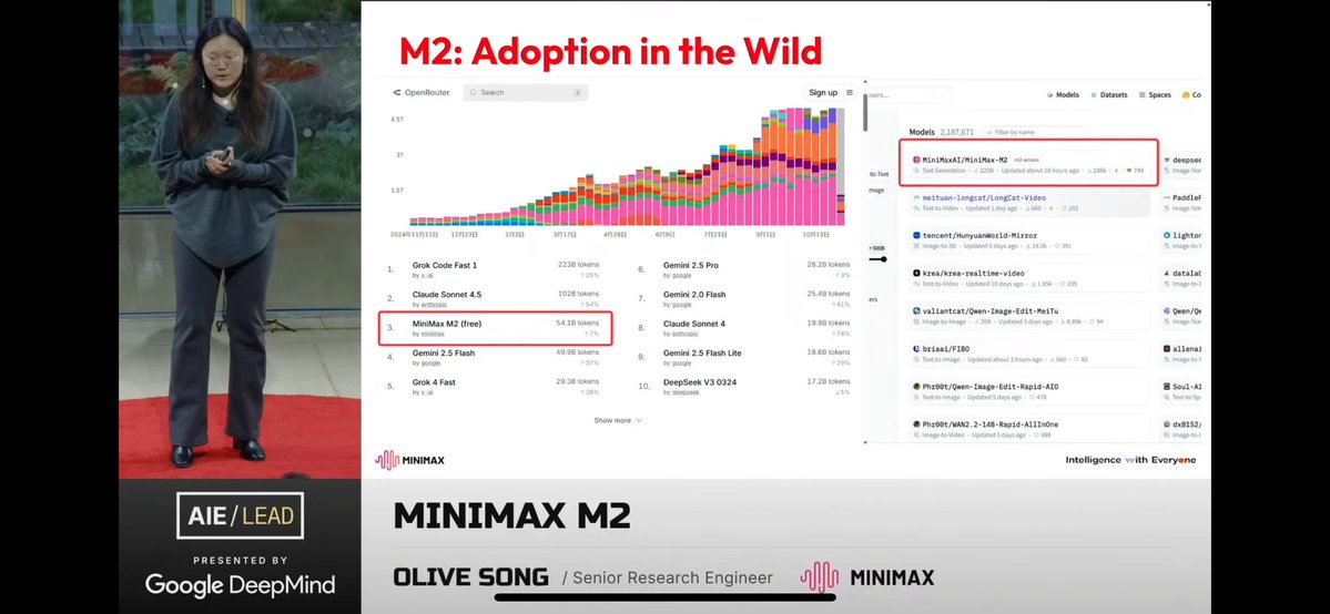 olive_jy_song's tweet image. Huge thanks to @swyx for inviting us to the @aiDotEngineer Summit — my first time attending, and what an incredible experience. Representing @MiniMax__AI at AIE/LEAD was an honor, and it meant a lot to see so many people resonated with our research and mission in the M-series.…