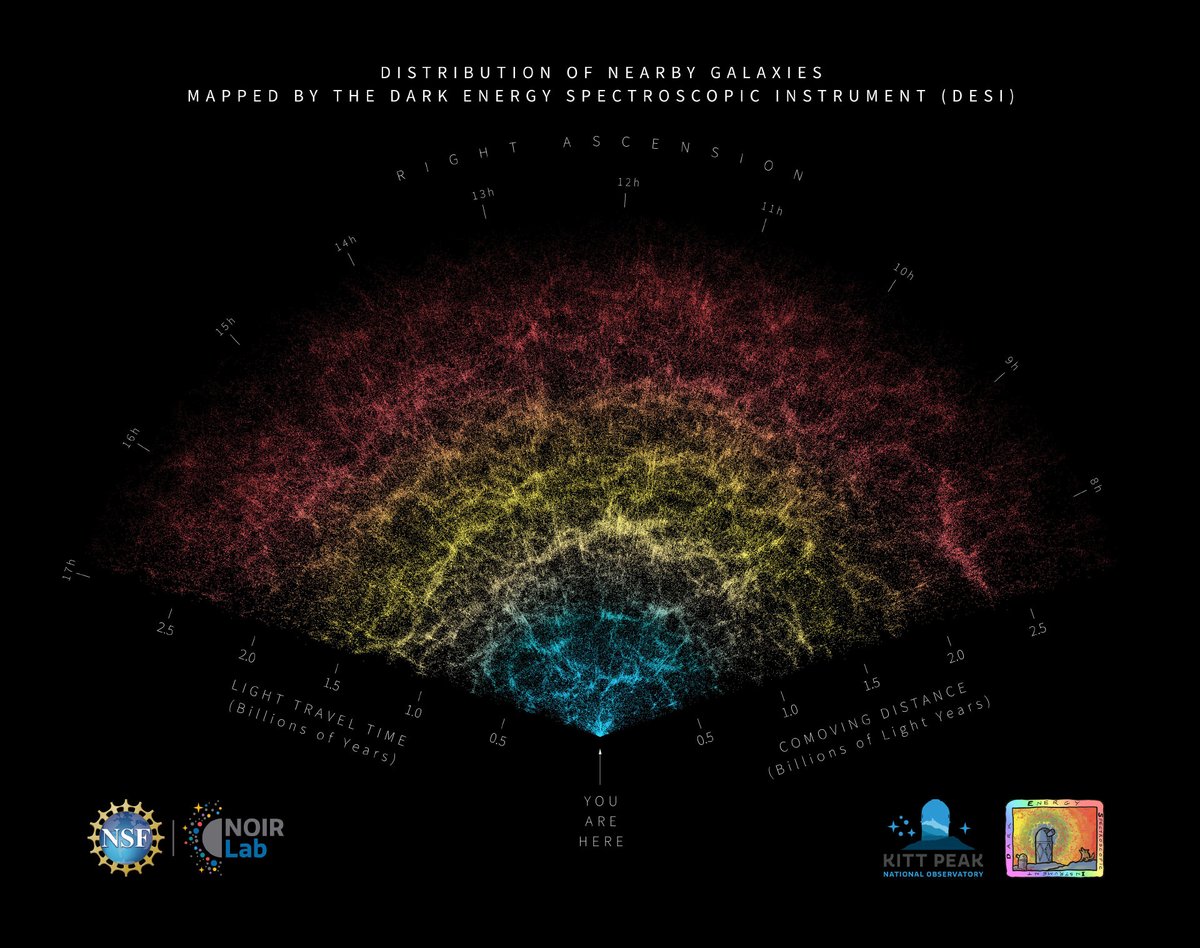 HubBucketsOrg's tweet image. 🟣  Quantum Chromodynamics (QCD)

🟣  The Phase Diagram of Quantum Chromodynamics (QCD) in One (1) Dimension on a Quantum Computer

🖥️  nature.com/articles/s4146…

@Nature @NatureComms @NaturePhysics

@HubBucketsOrg @HubBucketInc

@HubBucketIncNYC @HubbucketTech @CEOHubBucketInc