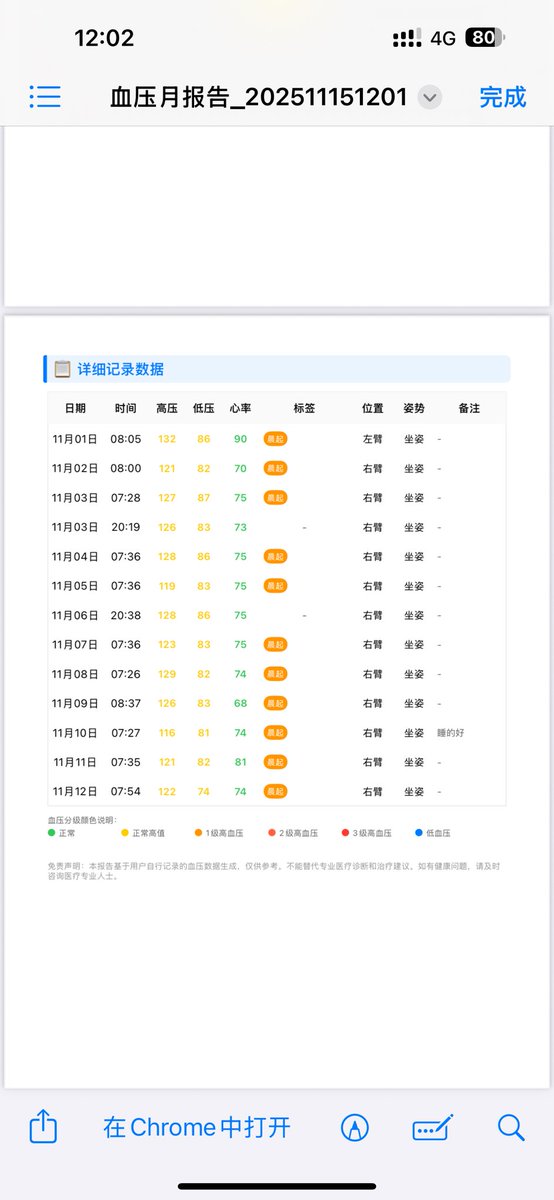 ChwQiu's tweet photo. 感谢我的AI员工 让我0基础开发的 元气血压日记 app 赚到了第一块钱 https://t.co/TgJdCQ5l8Q
