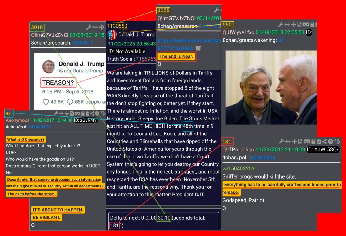‼️‼️‼️ END IS NEAR ‼️‼️‼️
⚖️ ⚖️ ⚖️ TREASON ⚖️ ⚖️ ⚖️
‼️IT'S ABOUT TO HAPPEN‼️
☠️☠️NONAME☠️$0R0S☠️☠️
EVERYTHING IS CAREFULLY CRAFTED PRIOR TO RELEASE.
Q CLEARANCE
Does it refer that someone dropping such information has the highest level of security within all departments? 
The