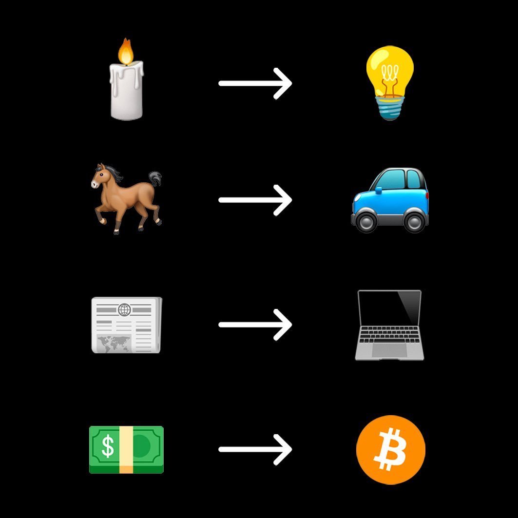 Bitcoin is the future.