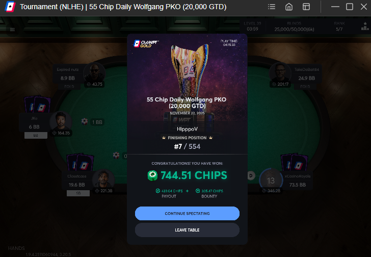 7th in the $55 Wolfgang PKO for $740 USD