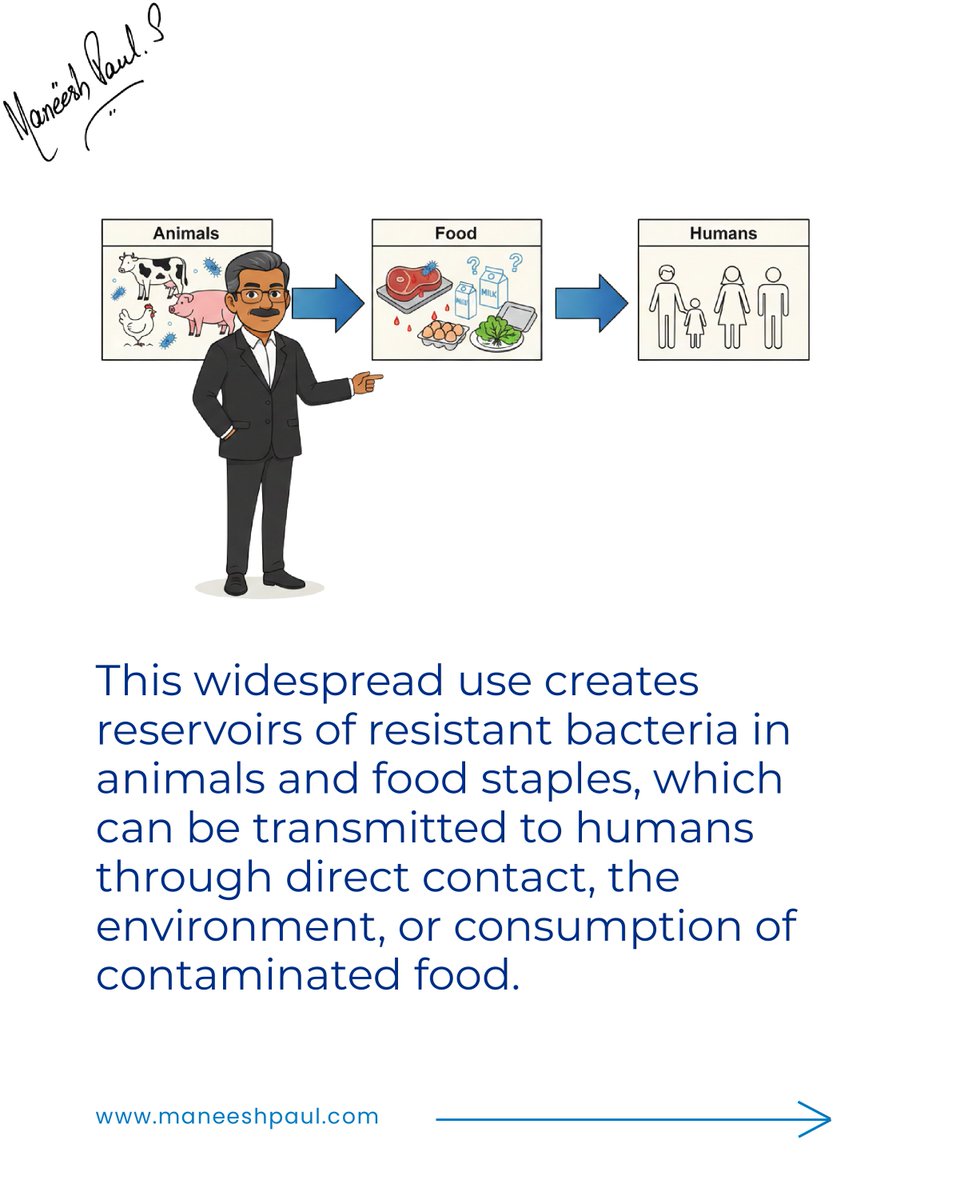maneeshpaul's tweet image. How Is AMR Draining Our Healthcare System?  

Antimicrobial Resistance isn’t just a medical crisis, it’s an economic one accelerating quietly in the background. When infections become harder to treat, the costs rise sharply: 
🔹 Longer hospital stays and prolonged treatments 
🔹…