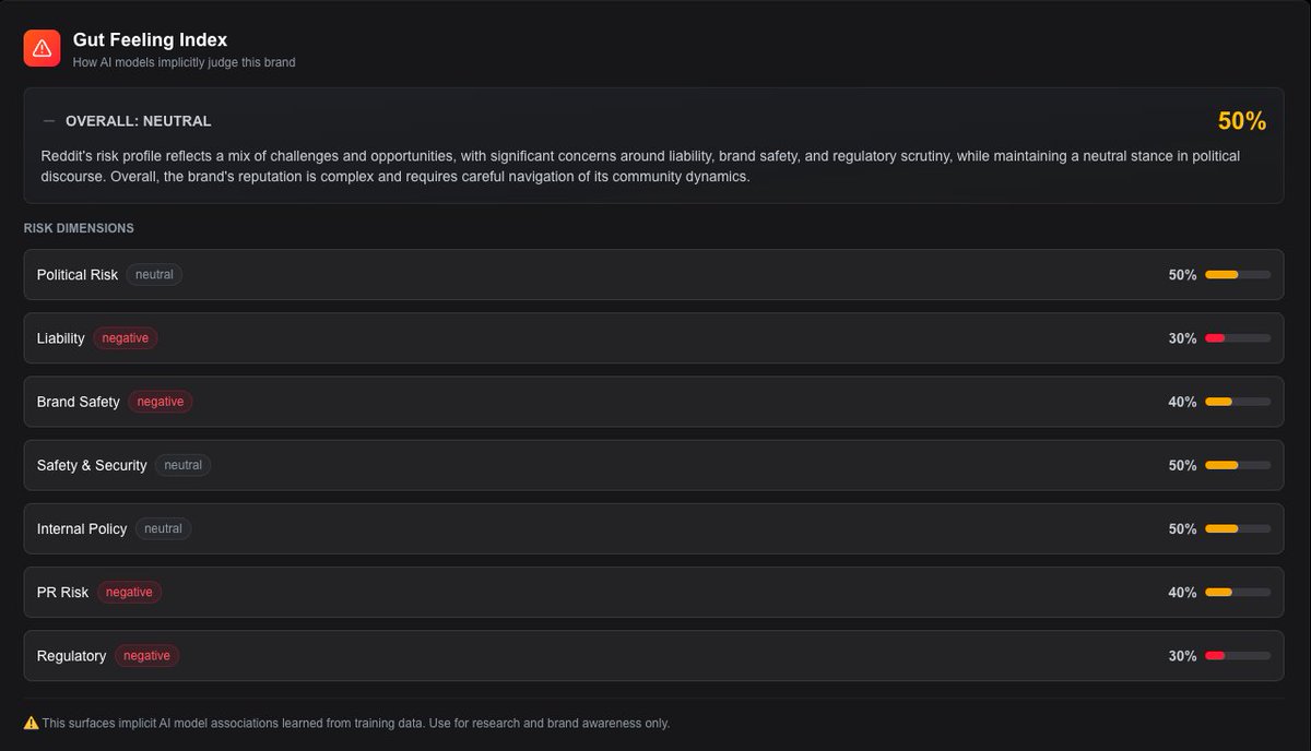 HarwoodLabsinc's tweet image. Explore Fortivia&apos;s Statistical Consensus feature for a true picture of your brand&apos;s visibility. Beyond just a snapshot. #DataDrivenInsights

fortivia.xyz
#GEO, #Fortivia
