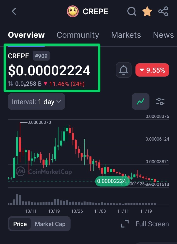 very_common_guy's tweet image. 🚨 $CREPE MARKET UPDATE (23/11/25) 🔥🔥🔥

The entire crypto market is still locked in extreme fear 😨. Fear &amp;amp; Greed stuck at 10%, Altcoin Index crawling at 24/100, and even with a slight bounce in market cap to $2.93T, the sentiment remains the same everywhere: uncertainty,…
