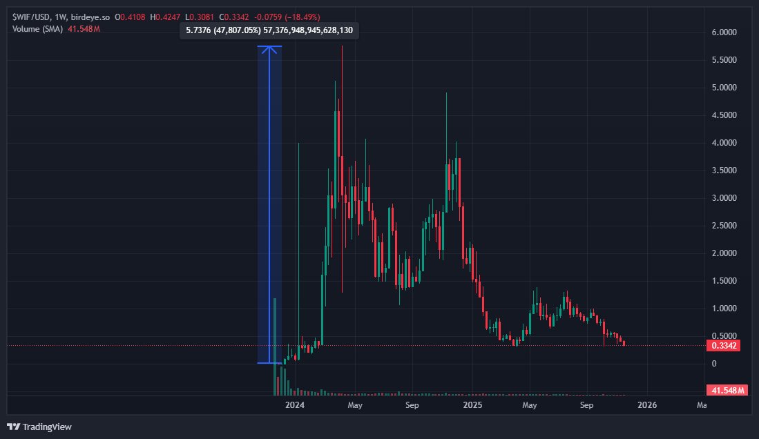 GizTrade tweet media