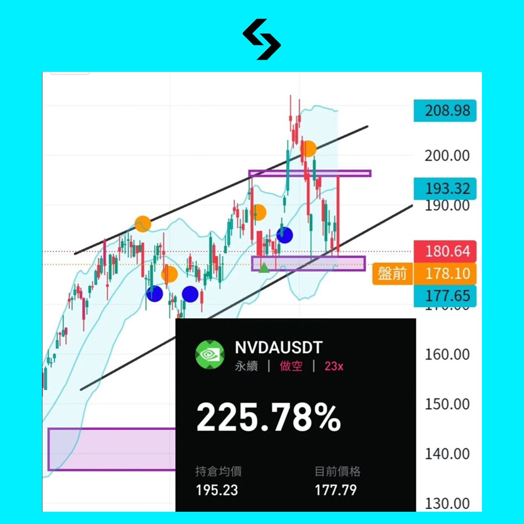 BitgetTC's tweet image. 📉 NVDA 財報後，技術面比消息面更關鍵！胡適老師最新觀點

不論財報好壞，從技術型態來看——
👉 NVDA 日線實體跌破 180 幾乎是大概率事件。
這不是消息面可逆轉的，而是型態早已寫好的走勢。

✨ 記住胡適老師的交易鐵律：
消息面永遠落後，技術面才能提前預判。
能當先知先覺，就別當後知後覺。

🔎…