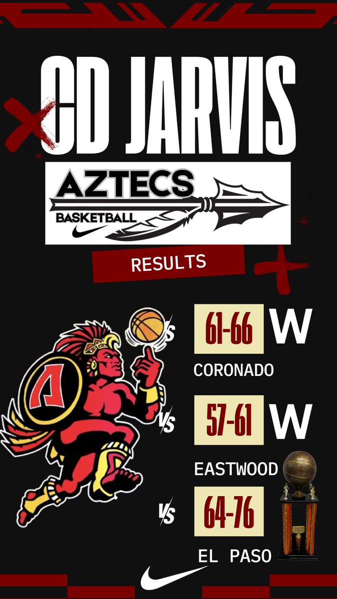ElDoHoops's tweet image. Huge congrats to our AZTECS for getting second place in the CD Jarvis tournament! We played some great teams, and we definitely got better! Up next, our New Mexico battles against Carlsbad and Eldorado 🔺 #AWTWD