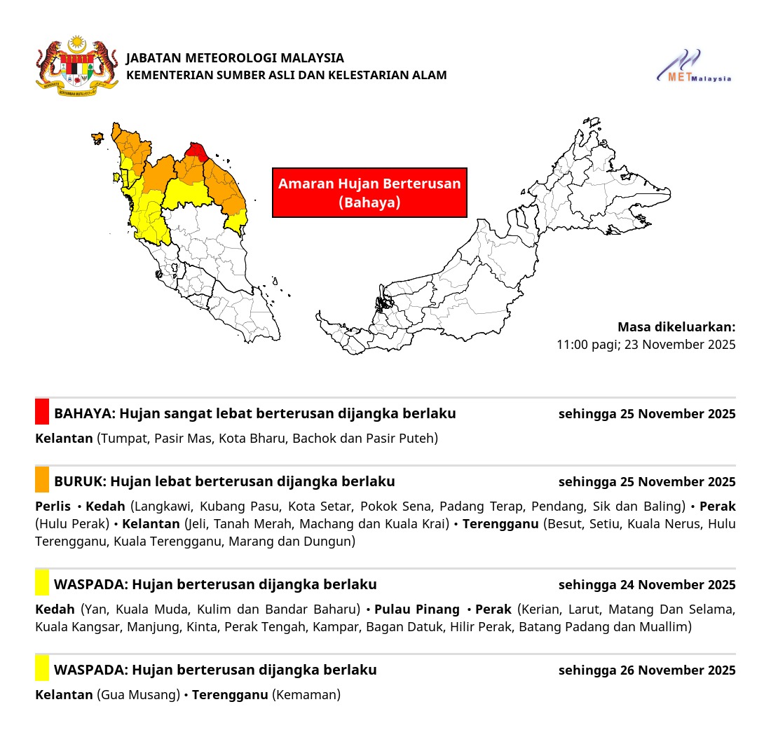 metmalaysia's tweet photo. AMARAN HUJAN BERTERUSAN 🌧️🌧️🌧️

#amaranhujanberterusan
#metmalaysia
#NRES
#MalaysiaMADANI https://t.co/f1TXlIUdPo