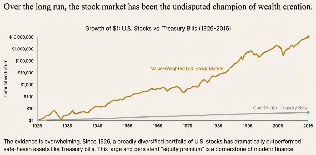 SharingInvestingWisdom tweet media