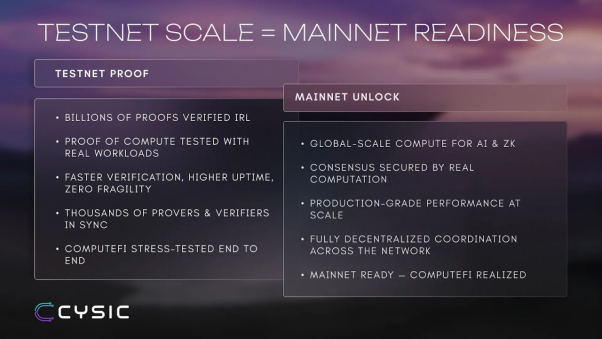 2298's tweet image. 这次测试网跑完，我反而更坚定一个判断：Cysic @cysic_xyz 做的绝不是一套冷冰冰的技术协议，而是一台被精密设计过的经济机器。…