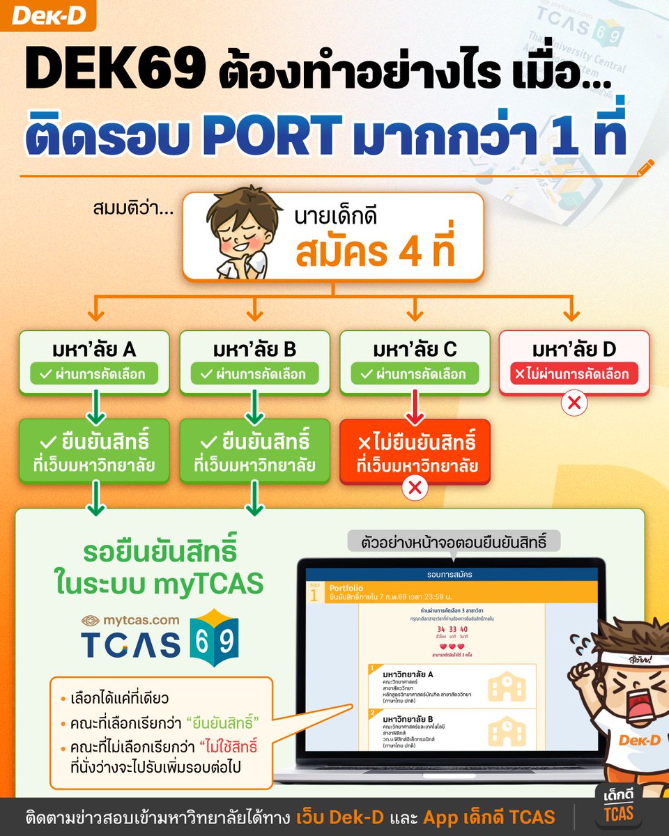 lataedekd's tweet image. เมื่อ #dek69 ติดรอบ Portfolio มากกว่า 1 ที่
ต้องทำยังไงต่อในระบบ TCAS ?